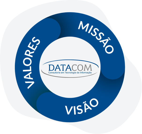 Roda representando missão visão e valores da empresa